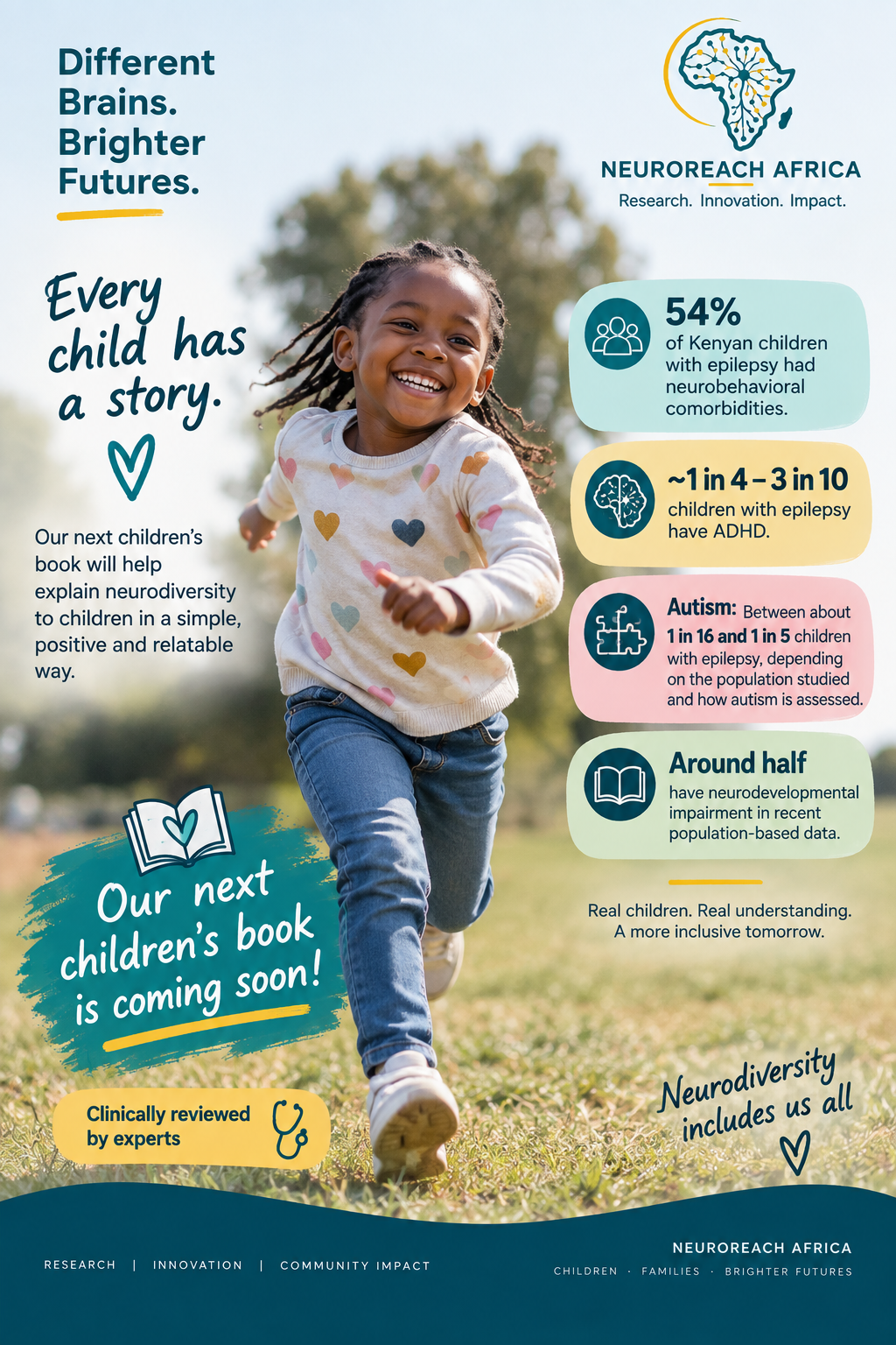 NeuroReach Africa announcement poster: "Different Brains. Brighter Futures. Every child has a story." Our next children's book will help explain neurodiversity to children in a simple, positive and relatable way β clinically reviewed by experts, with facts: 54% of Kenyan children with epilepsy had neurobehavioral comorbidities; about 1 in 4 to 3 in 10 children with epilepsy have ADHD; autism prevalence between about 1 in 16 and 1 in 5 children with epilepsy depending on the population studied; around half have neurodevelopmental impairment in recent population-based data. Neurodiversity includes us all.